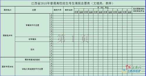 江西省2018年志愿（江西省教育考试院2018年征集志愿计划表）