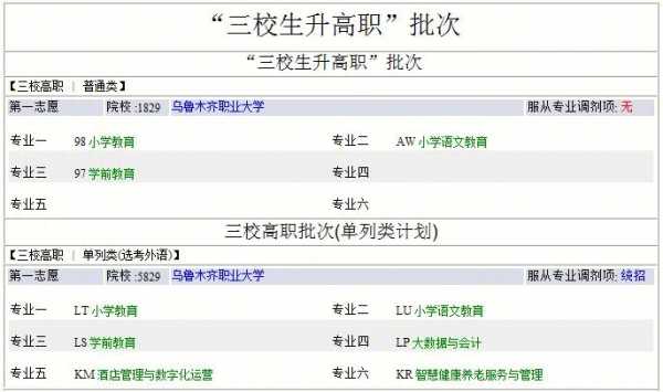 三校生毕业报志愿（三校生报志愿专业有限制吗）