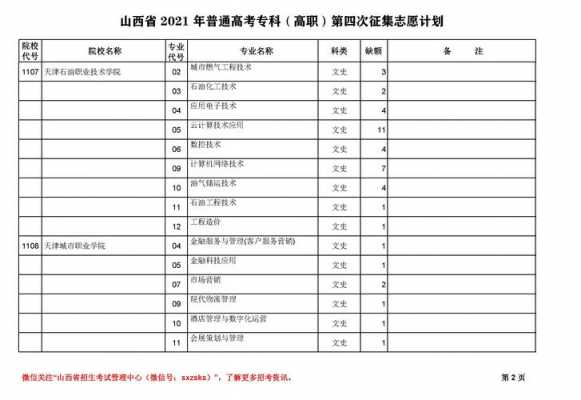 二本院校征集志愿公告山西（2021年山西二本征集志愿时间）