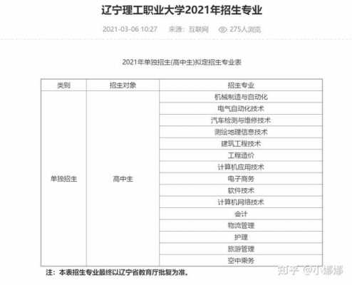 辽宁省单招志愿填报（2021辽宁省单招报名）