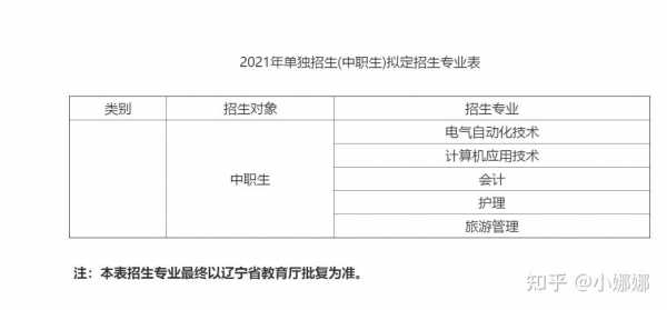 辽宁省单招志愿填报（2021辽宁省单招报名）