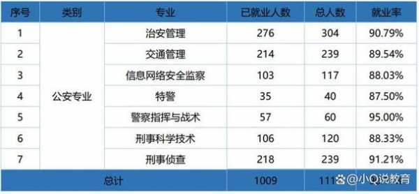 安徽公安职业学院志愿（安徽公安职业学院志愿怎么填写才正确）