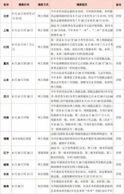 辽宁省高考报志愿时间（辽宁省高考报志愿时间和截止时间）