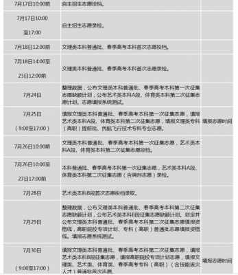 山东什么时候开始征集志愿（山东省什么时候征集志愿）