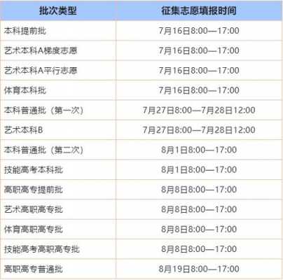 2018填志愿湖北省（2018年湖北高考志愿填报时间）