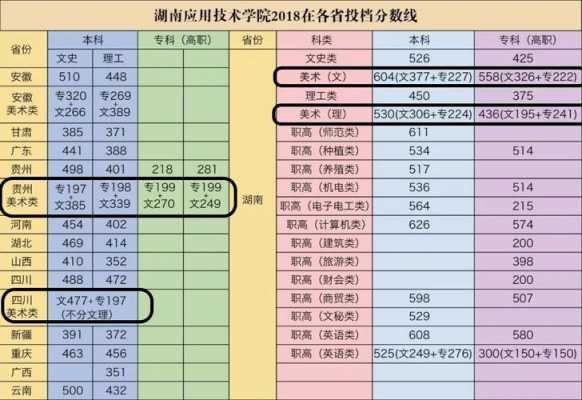 2019湖南单招平行志愿（2019湖南单招学校录取分数线）