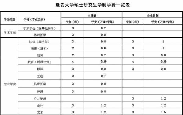 延安大学湖南征集志愿（延安大学招标网）