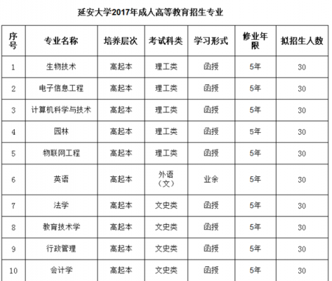 延安大学湖南征集志愿（延安大学招标网）