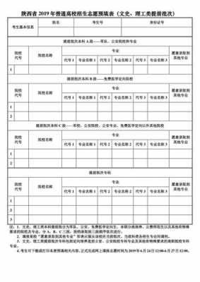 2017陕西大专填报志愿（陕西2021高考大专志愿填报）