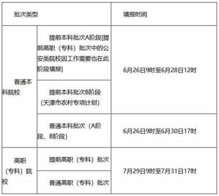 天津高考志愿截止日（天津高考志愿结束时间）