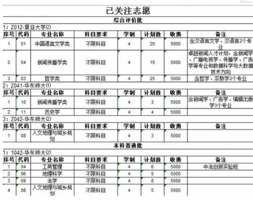 2018高考志愿流程云南（云南高考志愿填写模板）