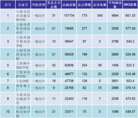 上实提前录取民办志愿（民办高中提前录取）