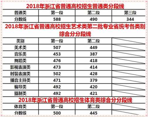 2018浙江高考志愿网（2018浙江高考分数线一览表）