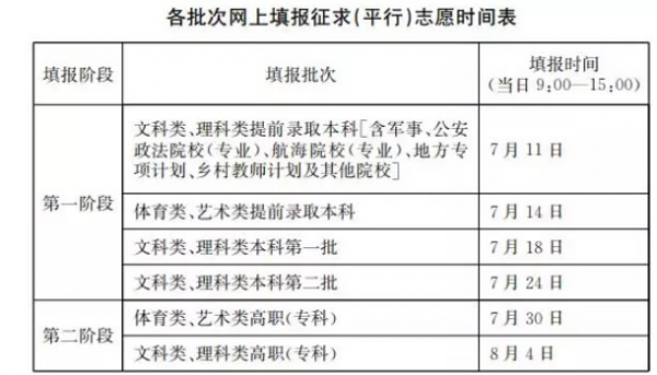 啥时候报二本志愿（二本生什么时候报志愿）