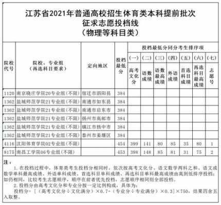 江苏高考志愿分数（2021江苏高考志愿录取顺序）