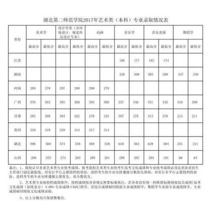 2017武汉高考志愿（2017武汉高考分数线）