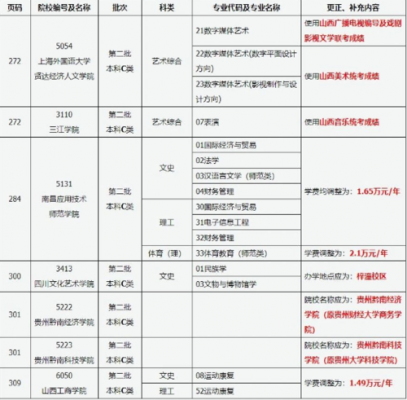 山西2017二本c报志愿（山西省2021二本填志愿）