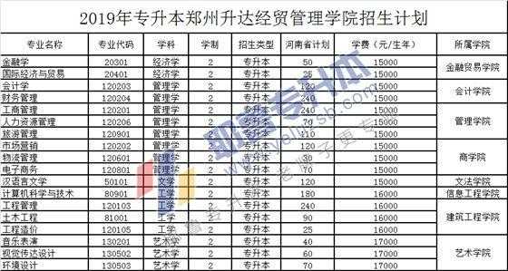 河南升达志愿代码（河南升达学校）