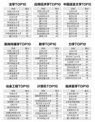 高考590报志愿（高考590报哪些大学）