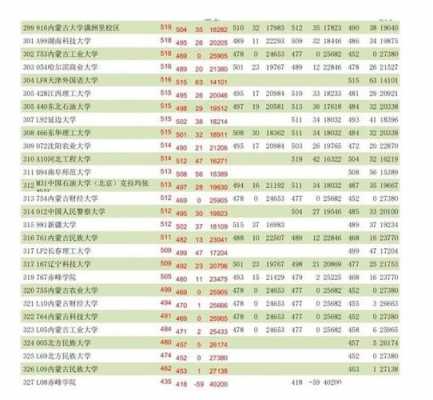 高考590报志愿（高考590报哪些大学）