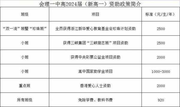 凉山州会理县志愿填报（四川省会理县招生办电话）