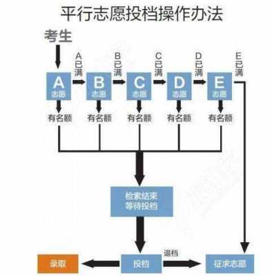 平行志愿什么情况滑挡（平行志愿为什么会出现滑档现象）