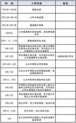 2017中考填志愿时间（2020年中考志愿填报日期）