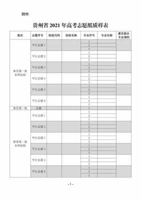 贵州省高考填志愿填几个（2021贵州高考考生需填多少个志愿）