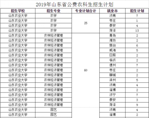 山东农业大学志愿编号（青岛农业大学志愿编号）