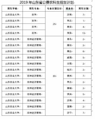 山东农业大学志愿编号（青岛农业大学志愿编号）