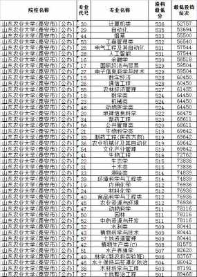 山东农业大学志愿编号（青岛农业大学志愿编号）