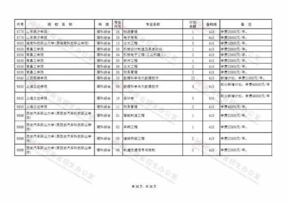 本科第二批预科志愿（本科第二批预科什么时候填写志愿）