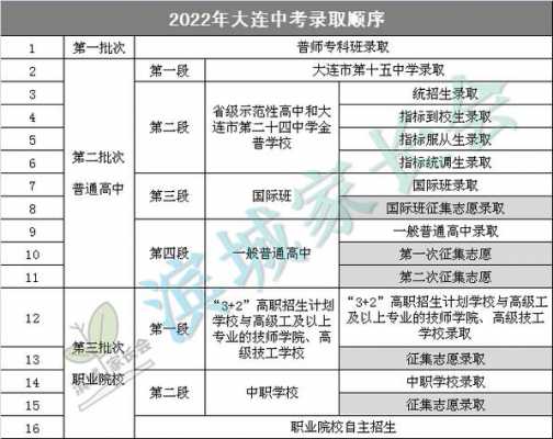 大连中考志愿填报（大连中考志愿填报技巧与注意事项）