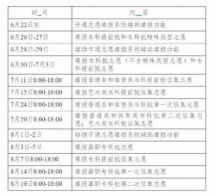 湖南省艺术生填报志愿（2021湖南艺考生填报志愿时间）