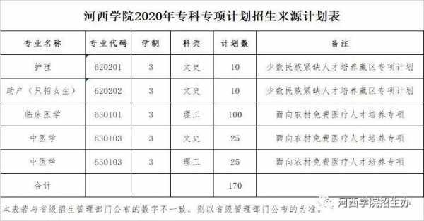 2017河西学院志愿代码（河西学院2021招生代码）