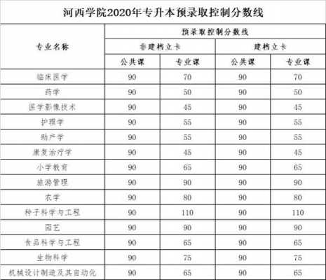 2017河西学院志愿代码（河西学院2021招生代码）