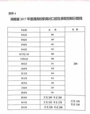 2018湖南省高考志愿（2018湖南省高考分数）