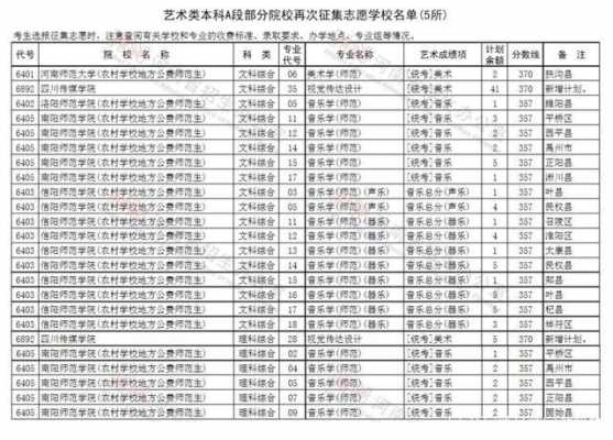 艺术类统考批征集志愿（2020年艺考生征集志愿）