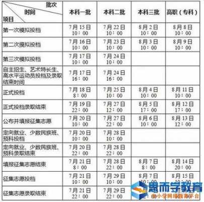 2017陕西志愿时间（陕西志愿填报时间段说明2019）