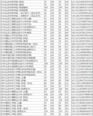 2019高考排名填志愿（2019年高考排位表）