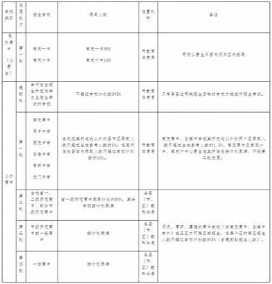 2017南充中考填志愿（2020年南充中考志愿怎么填报）