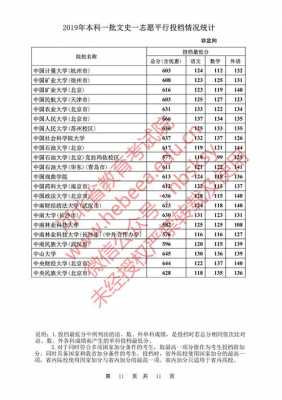 平行志愿投档比例6（平行志愿投档比例是多少）