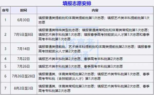 什么是非定向志愿（非定向志愿正常填报,如需填报定向志愿请在此处填写）