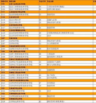 2017辽宁志愿补录高职（2020年辽宁高考补录）