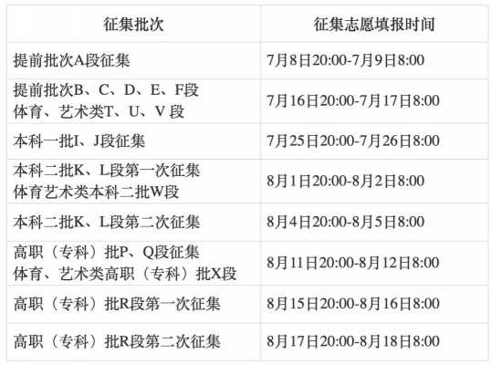 湖南省征集志愿专科（湖南省征集志愿专科批2023报名时间）