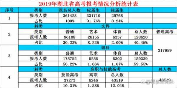 湖北高考理科390志愿（湖北省390分能上哪些）