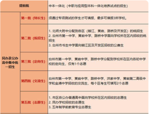 台州中考填志愿入口（2021台州中考志愿填报网站登录）