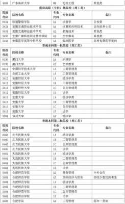 安徽省高考模拟志愿（安徽省高考模拟志愿填报网址）