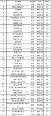 四川一本平行志愿投档（四川一本平行志愿投档线是多少）