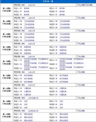 遂宁志愿模拟填报（志愿模拟填报网站四川）